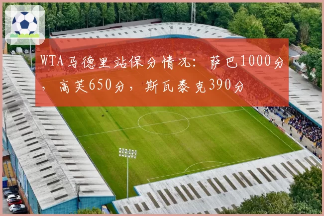 WTA马德里站保分情况：萨巴1000分，高芙650分，斯瓦泰克390分